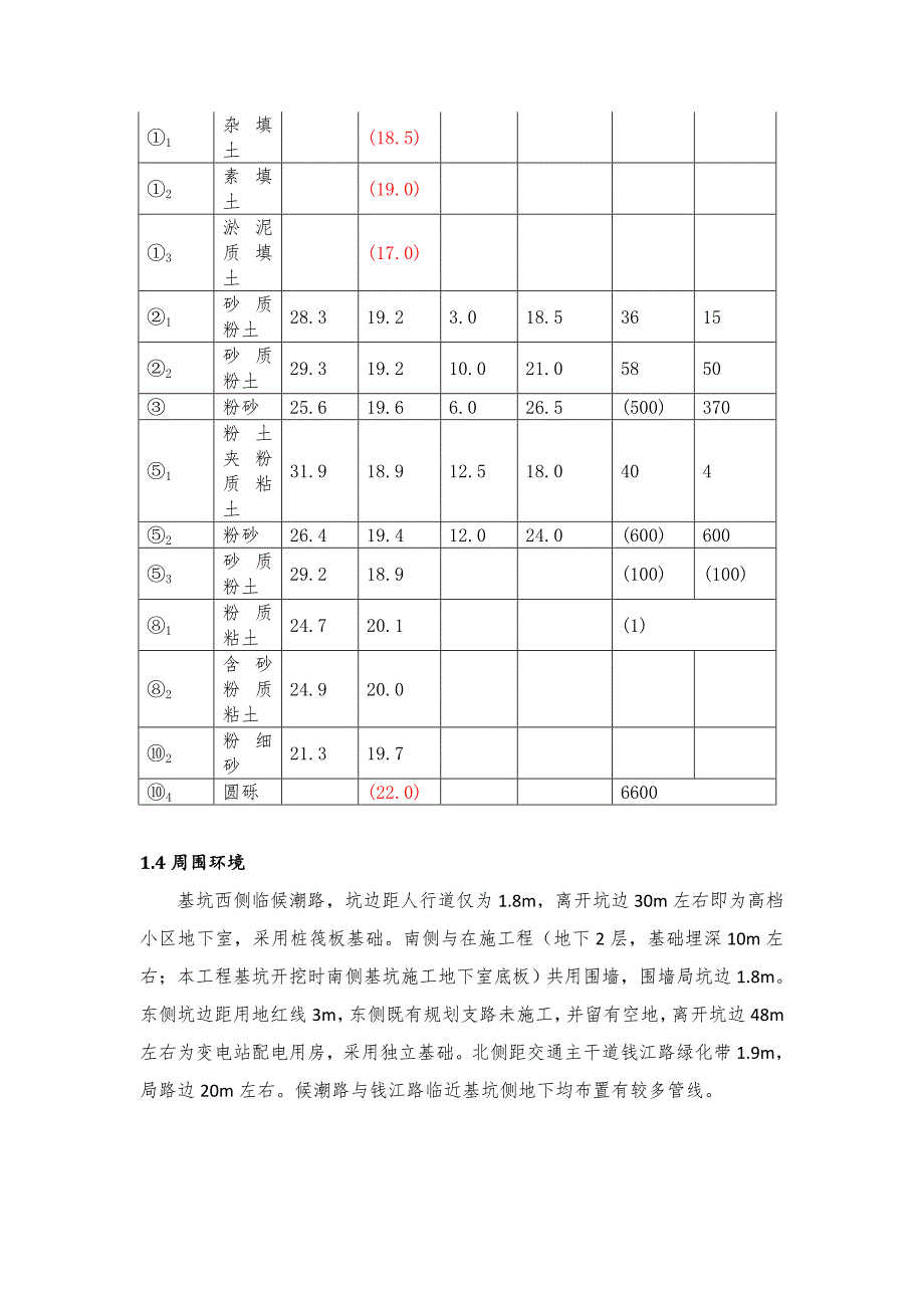 杭州久光广场项目深基坑施工技术格式调整后_第2页