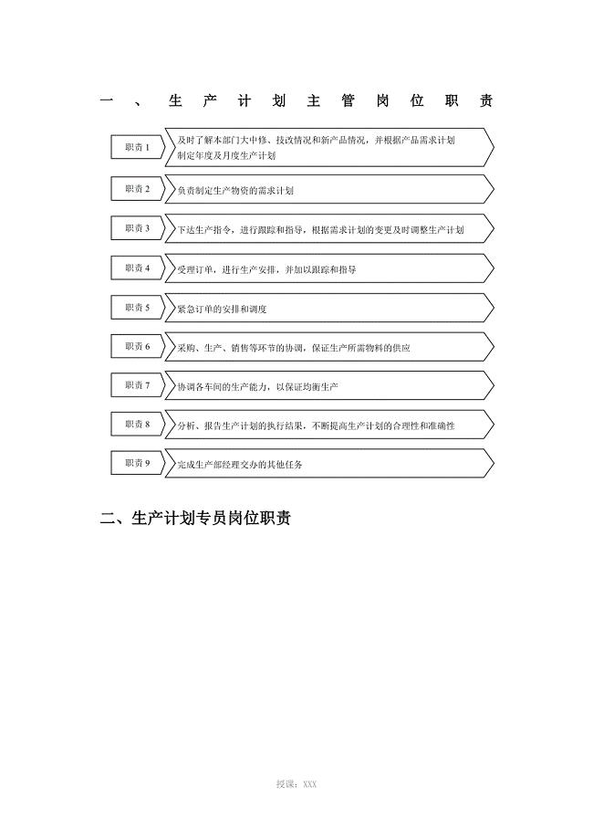 生产计划部门主管岗位职责