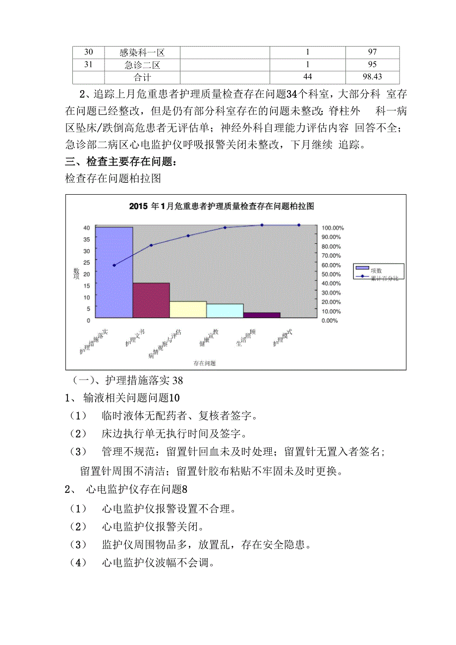 危重患者护理质量检查总结_第2页