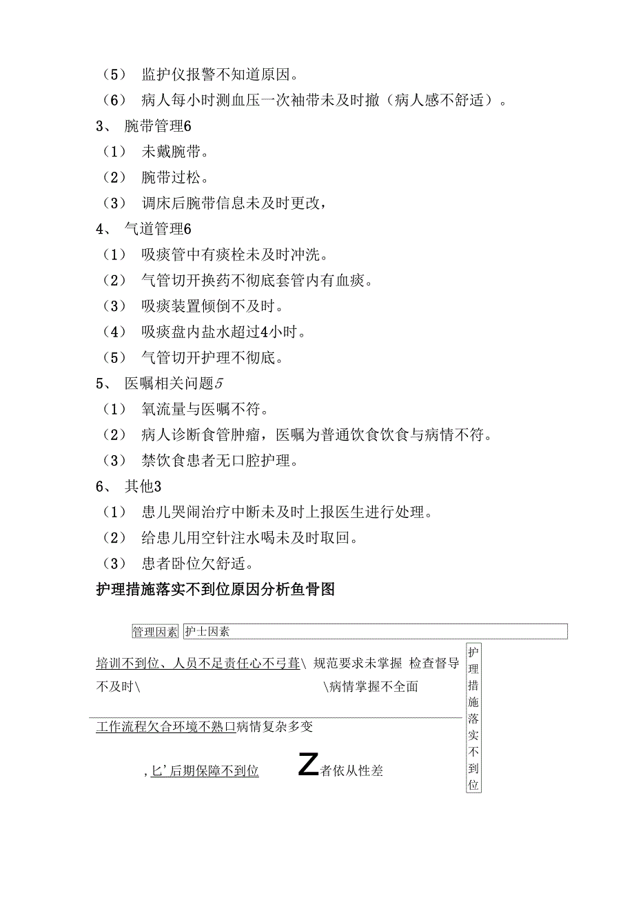 危重患者护理质量检查总结_第3页