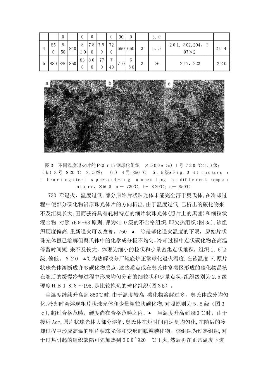 温度和冷却速度对PGCr15轴承钢球化质量的影响_第3页