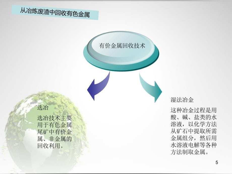 有色金属的回收_第5页