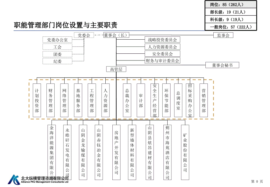 煤矿企业岗位说明书_第1页