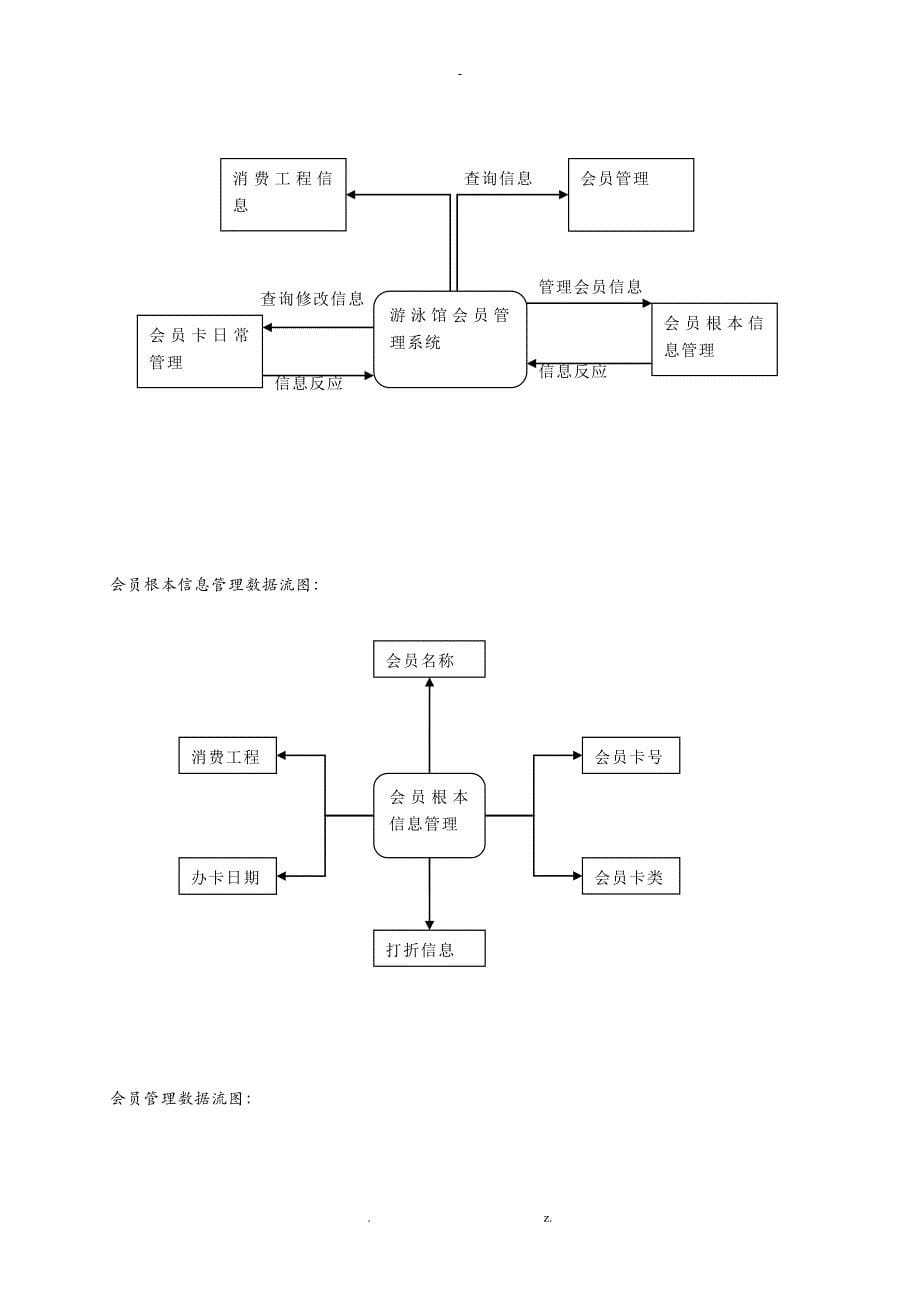 游泳馆会员管理系统课程设计报告_第5页