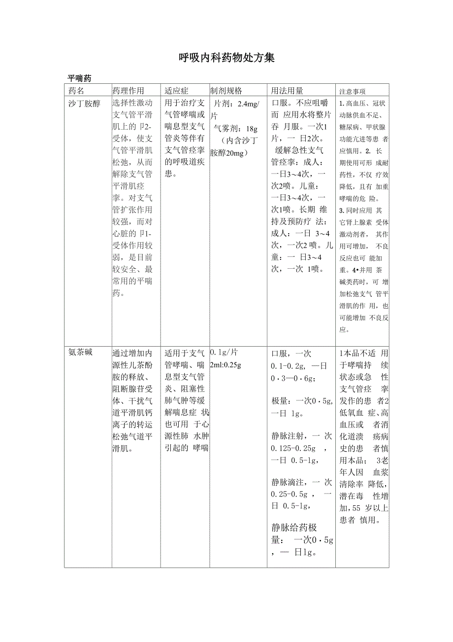 呼吸科处方集_第1页