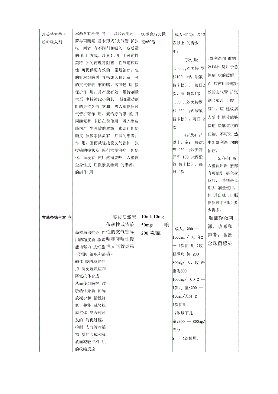 呼吸科处方集_第5页