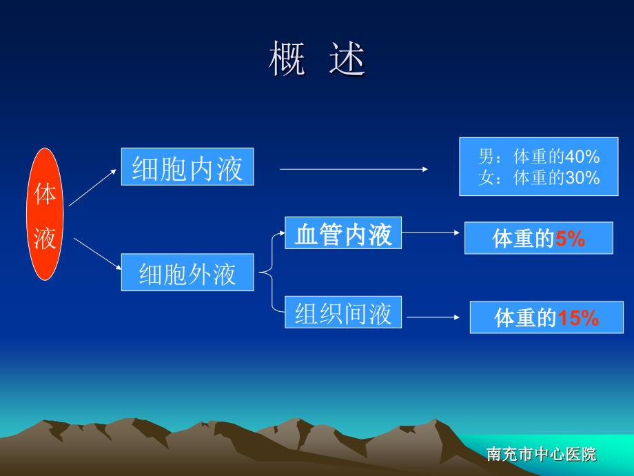 临床实用补液_第3页