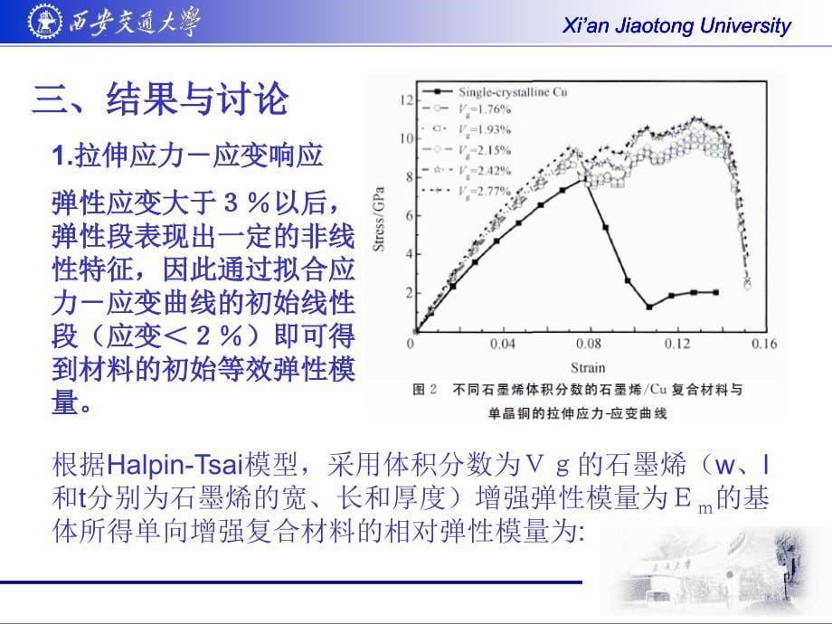 石墨烯Cu复合材料力学性能的分子动力学模拟_第5页