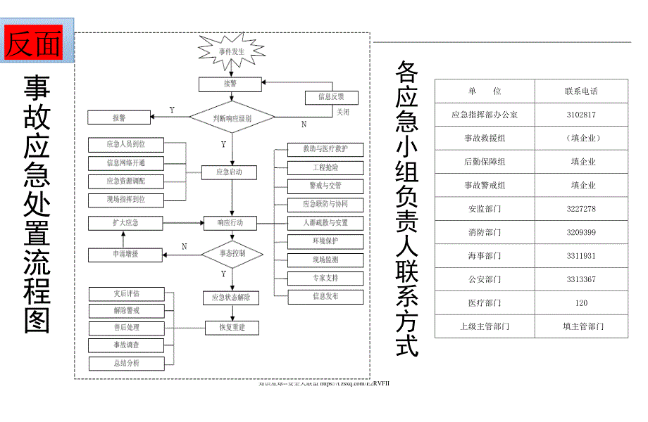 企业安全生产应急处置卡--模板_第2页