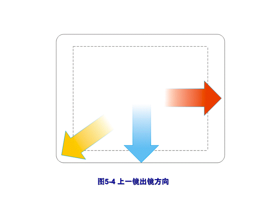 动画分镜头PPT,镜头的切换.ppt_第4页