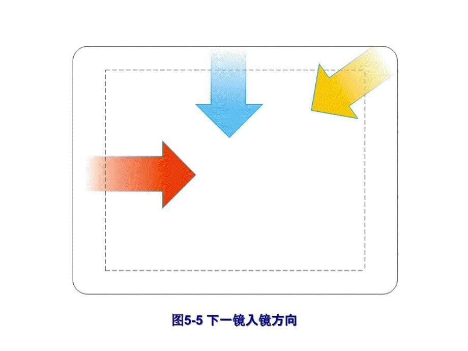 动画分镜头PPT,镜头的切换.ppt_第5页