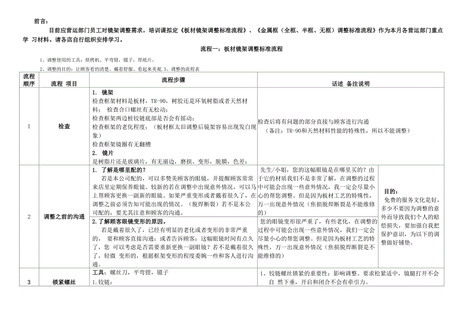金属各框形及板材镜架调整流程_第1页
