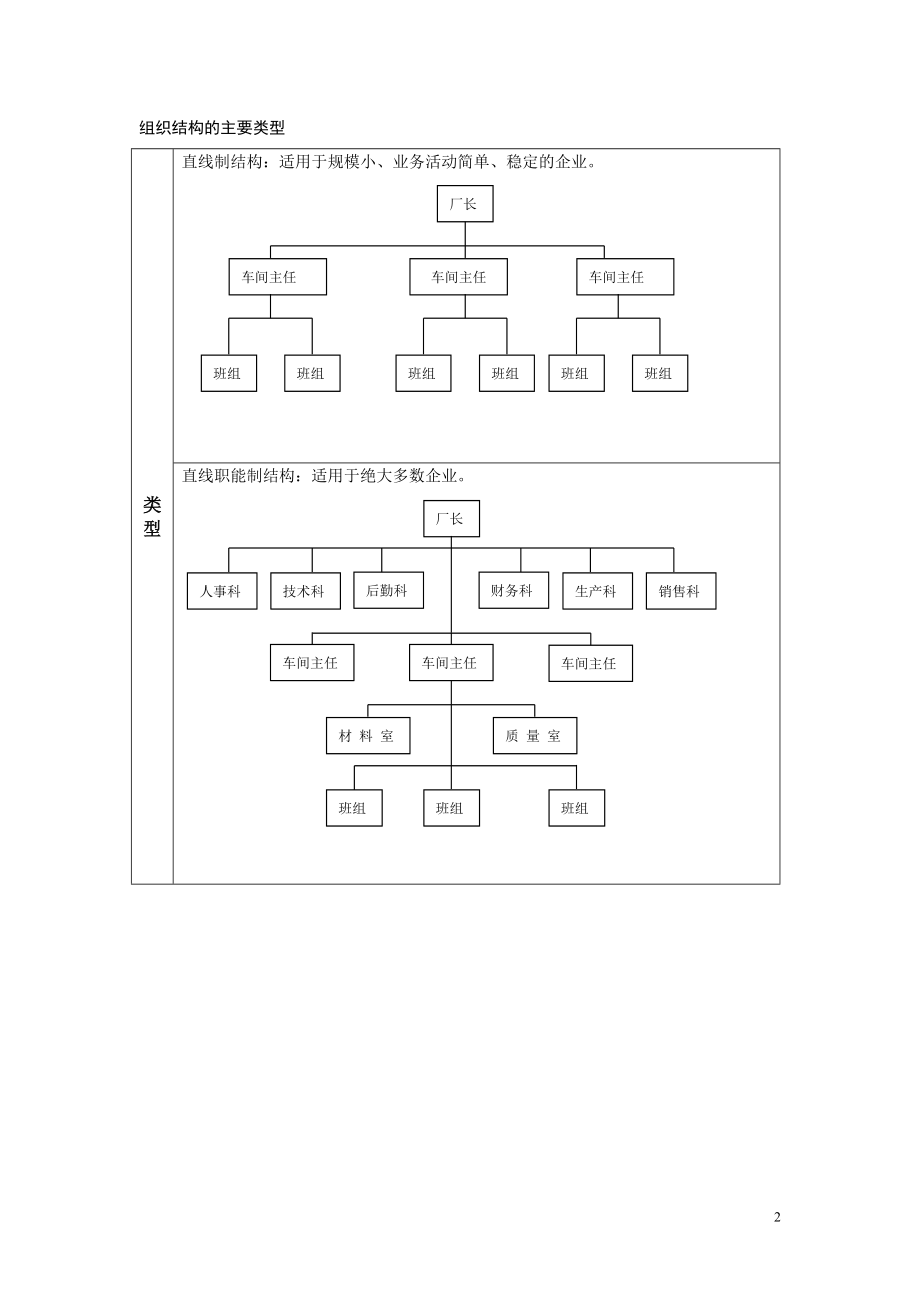 HR经理案头工作手册之一“部门组织管理篇”_第2页