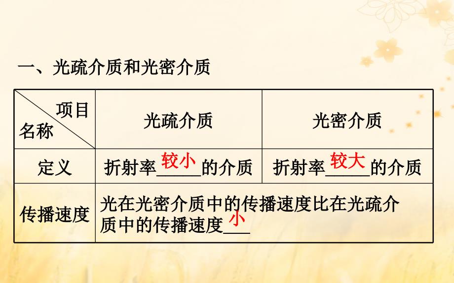 2018-2019学年高中物理 第13章 光 13.2 全反射课件 新人教版选修3-4_第3页