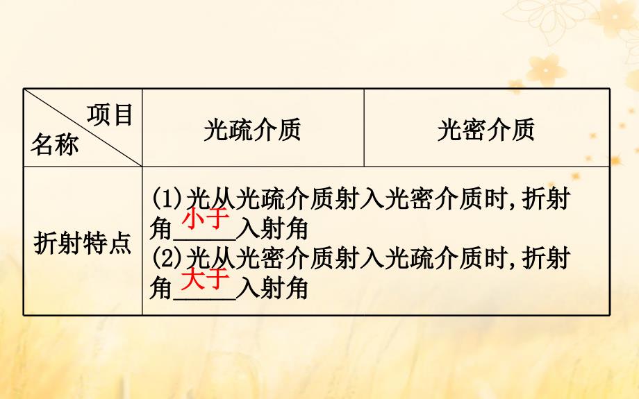 2018-2019学年高中物理 第13章 光 13.2 全反射课件 新人教版选修3-4_第4页