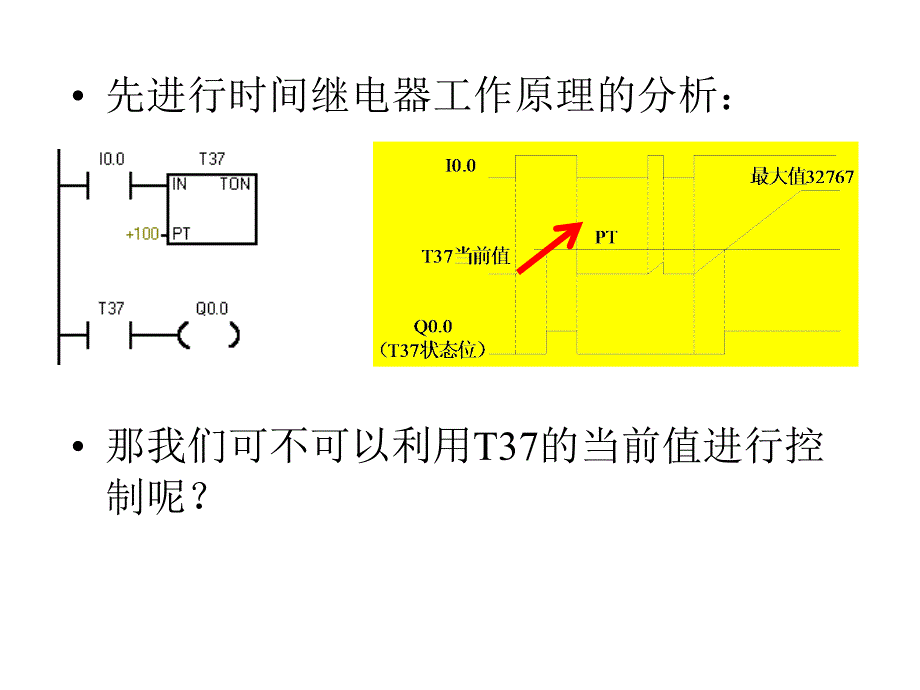 西门子s7200-PLC-基本指令(比较和表等).ppt_第3页