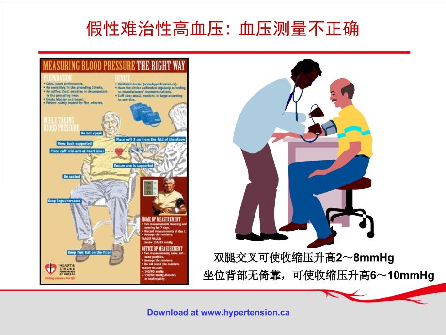 对难治性高血压降压方案的若干思考_第4页