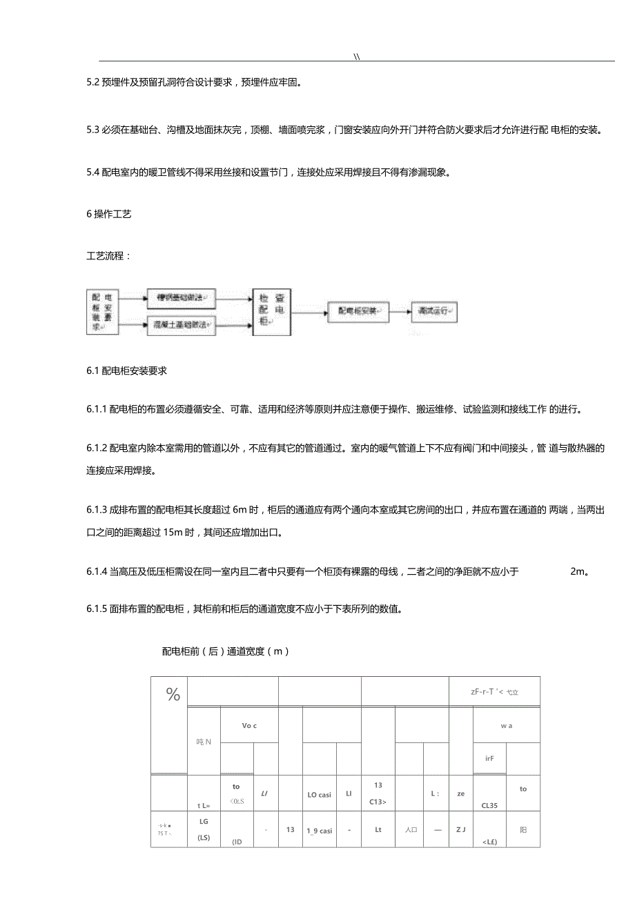 配电柜安装工艺规范_第2页