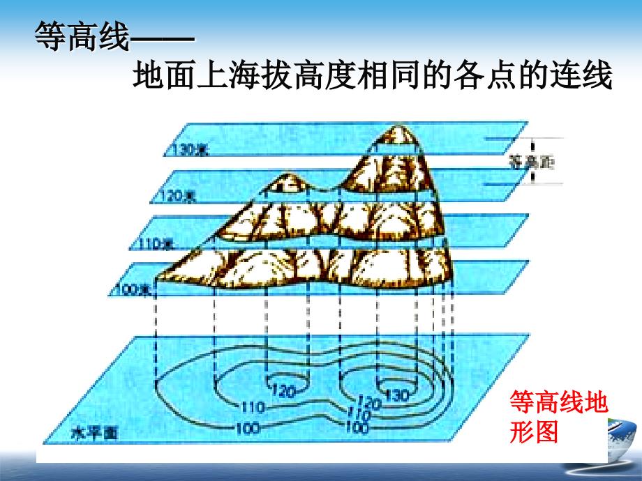 等高线及应PPT课件_第2页