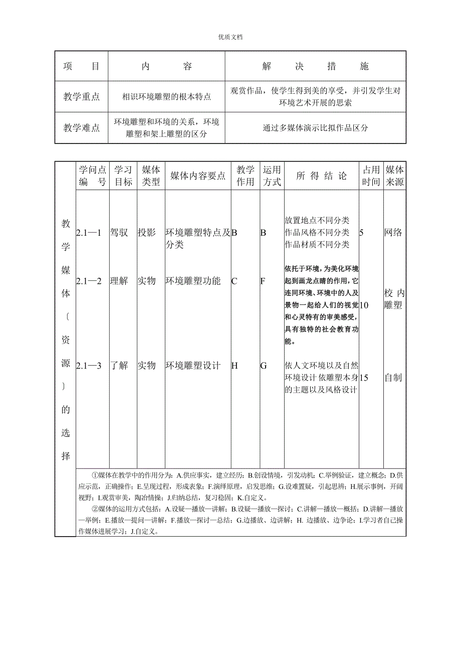 环境雕塑教学设计_第2页