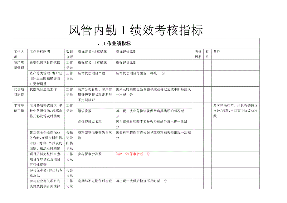 风险管理部绩效考核指标库_第4页