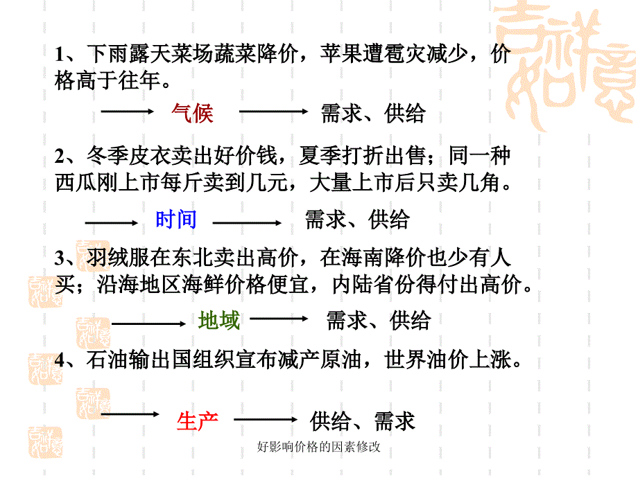 好影响价格的因素修改课件_第2页