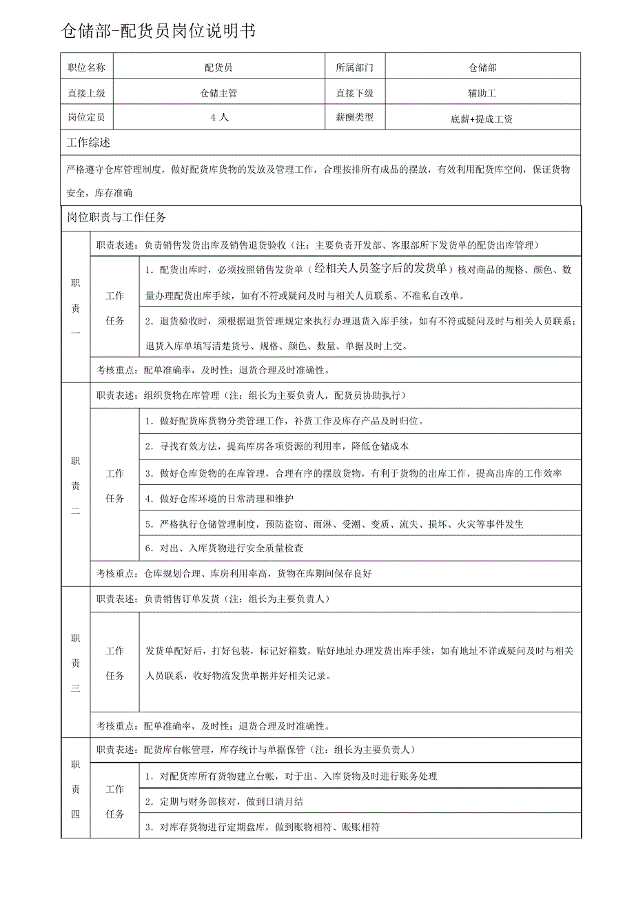 仓储部-配货员岗位职责_第1页
