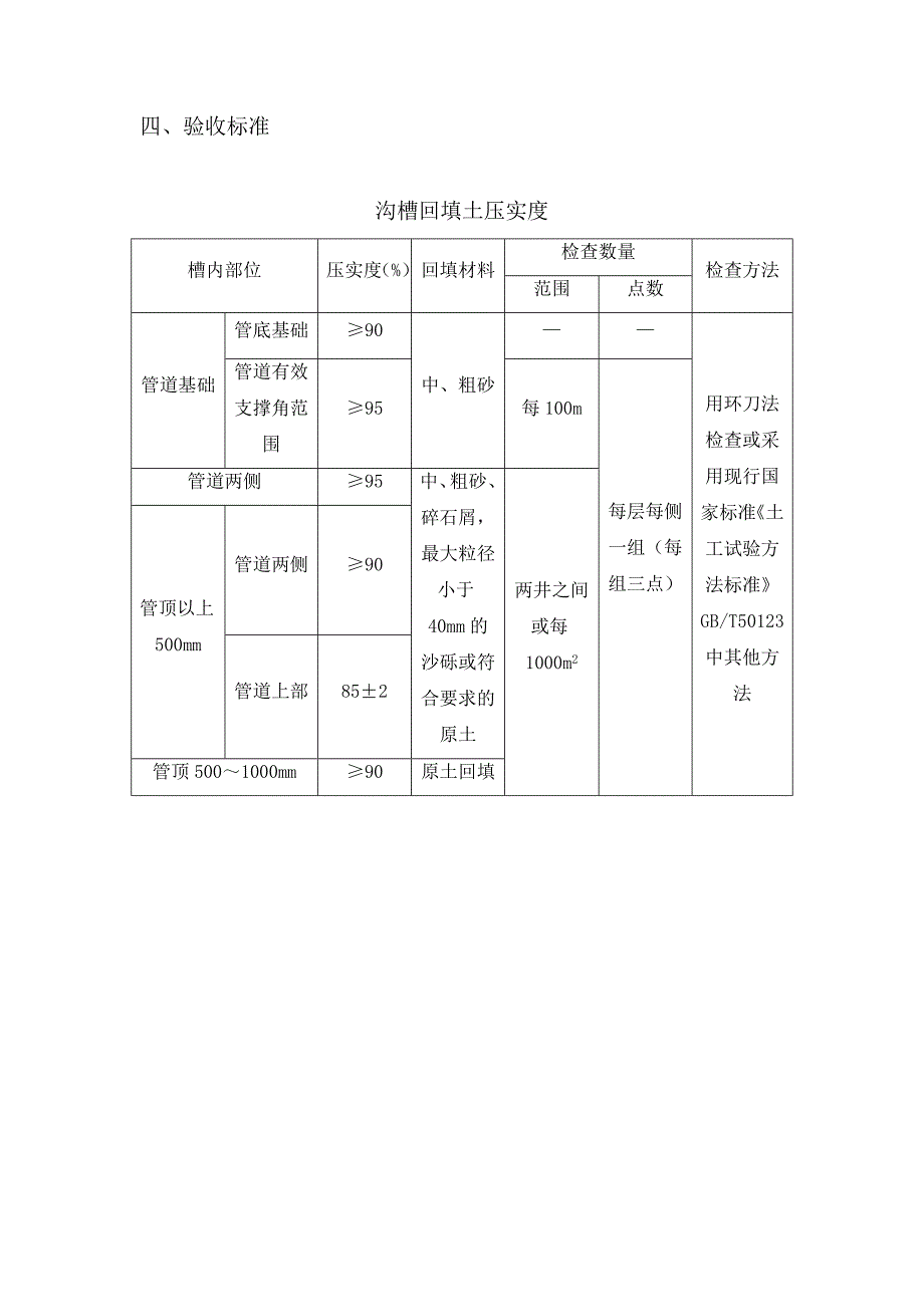 沟槽回填技术交底_第4页