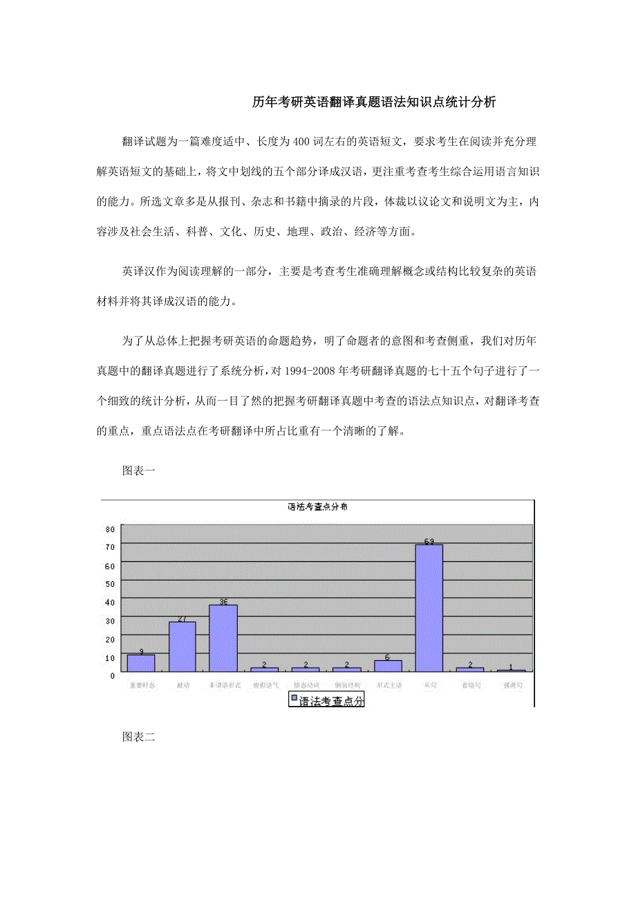 历年考研英语翻译真题语法知识点统计分析MicrosoftW_第1页