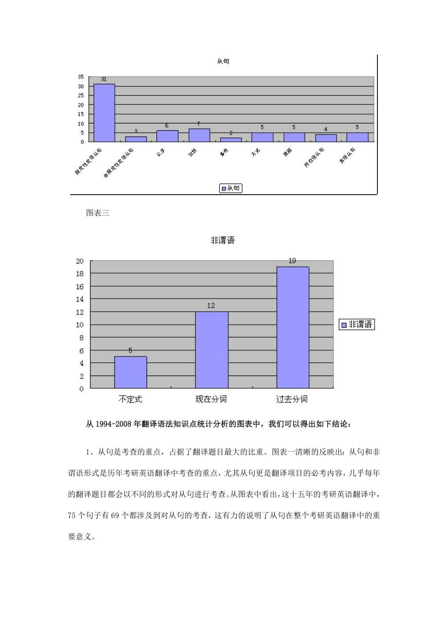 历年考研英语翻译真题语法知识点统计分析MicrosoftW_第2页