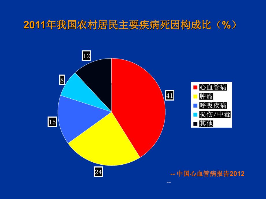 高血压的优化联合治疗与血压达标_第4页