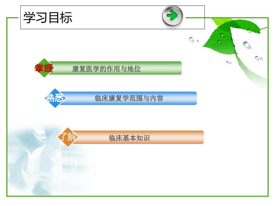 内外科疾病康复学_第3页