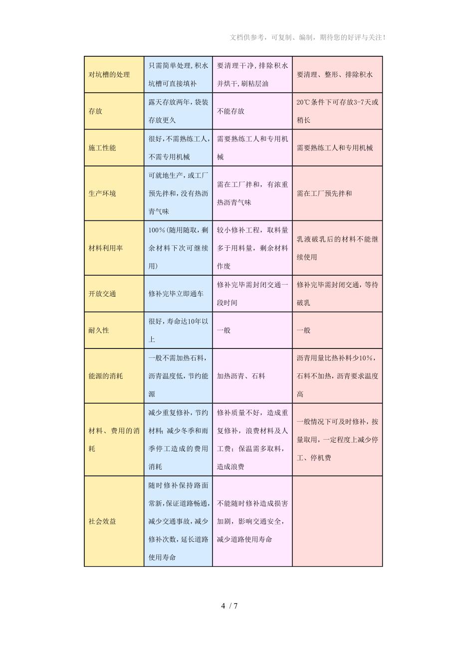 一种沥青混凝土再生冷拌设备_第4页