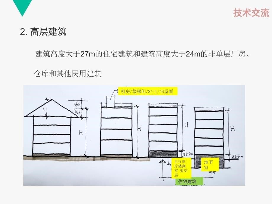 新消防规范讲解讲义_第5页