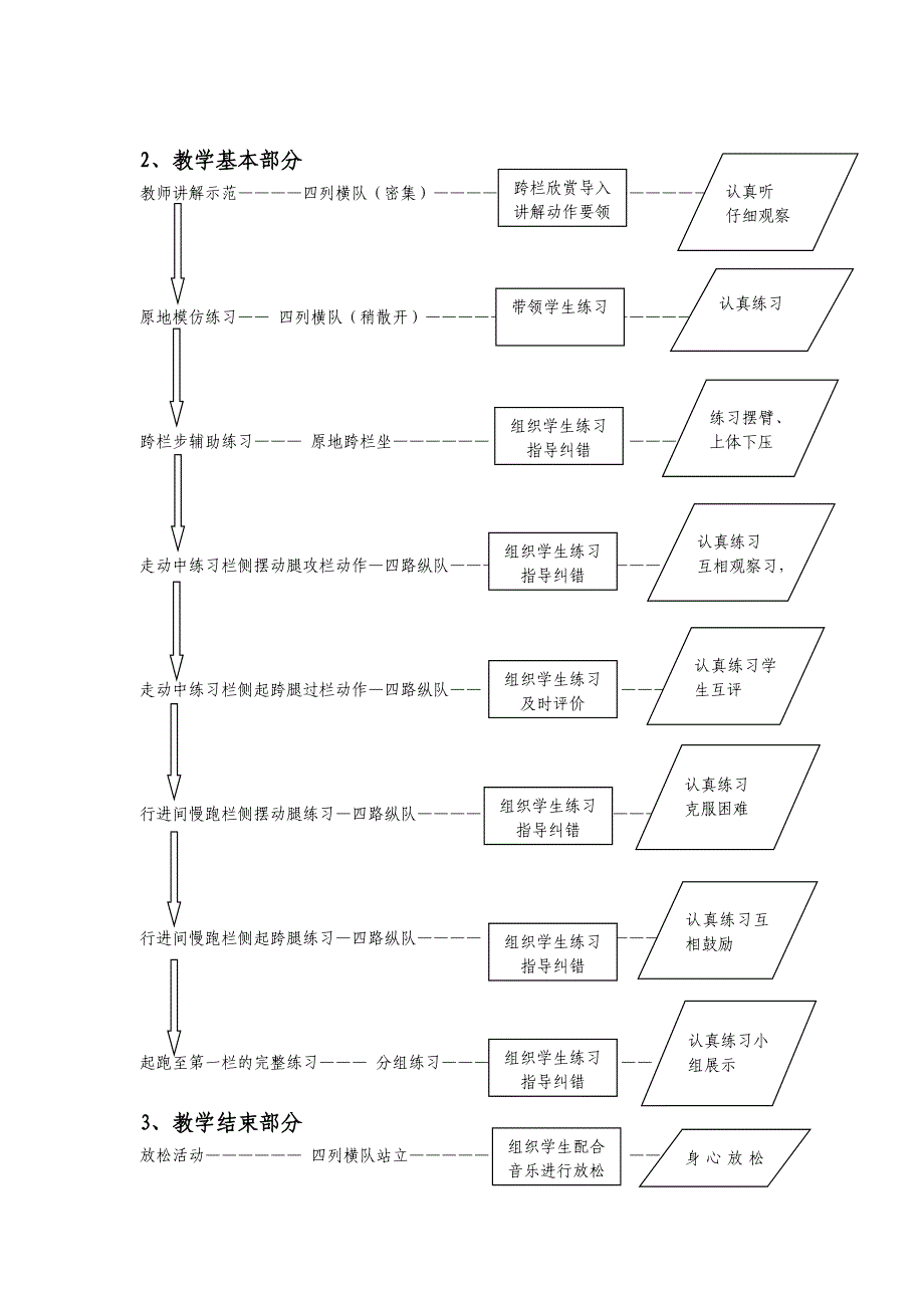 《跨栏跑》教学设计_第4页