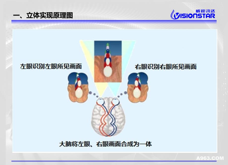 3D立体技术讲解_第3页