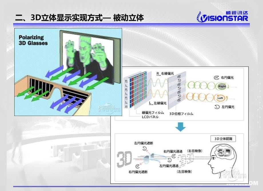 3D立体技术讲解_第5页