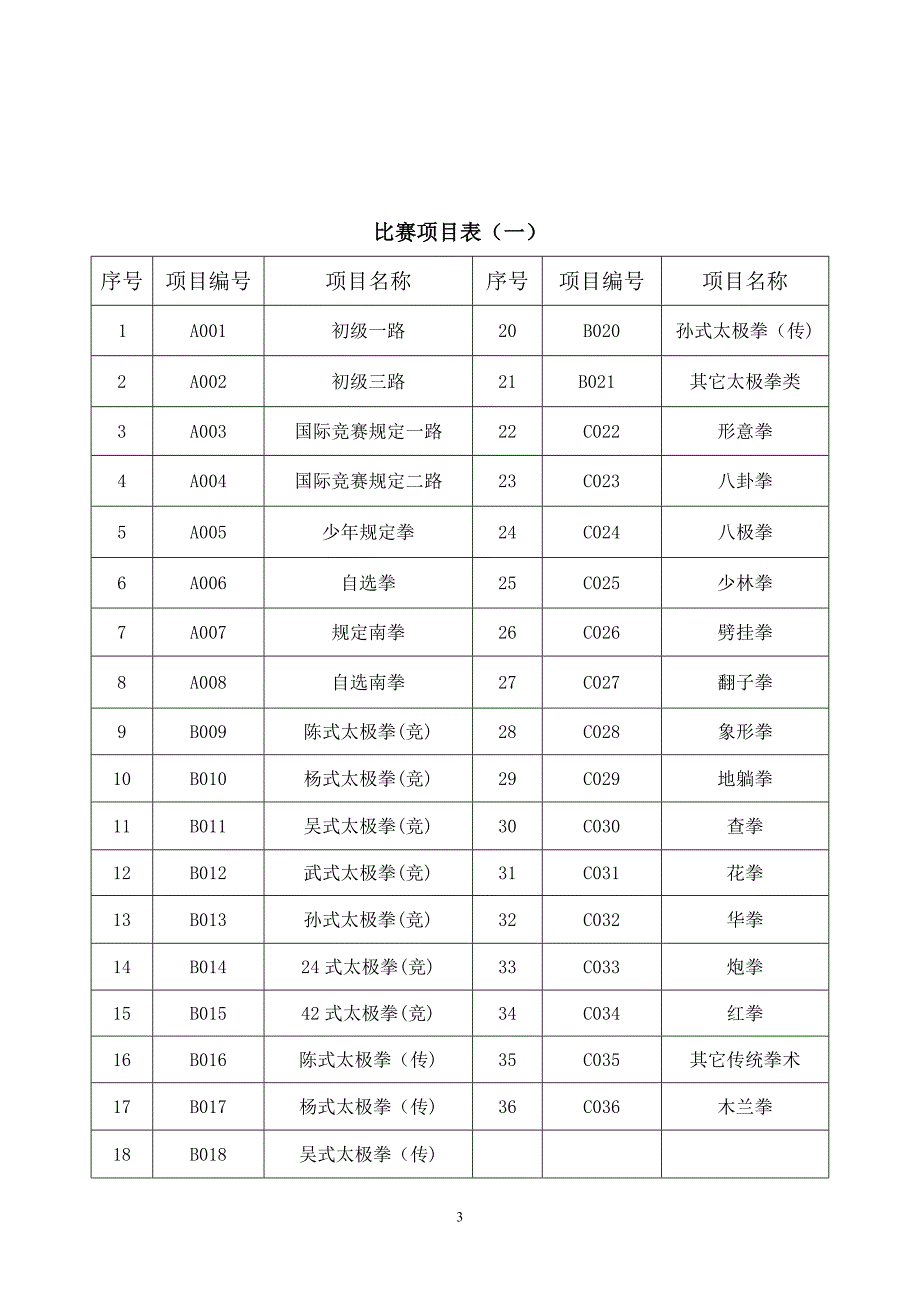 第二北京国际武术文化交流大会国际功夫联合会_第3页