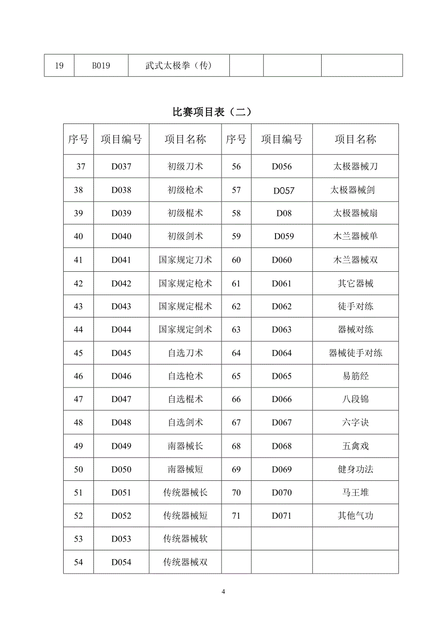 第二北京国际武术文化交流大会国际功夫联合会_第4页