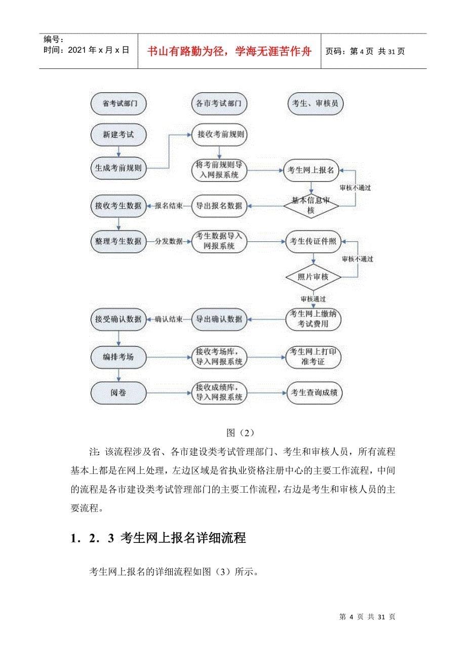江苏省人事考试网上报名系统_第5页