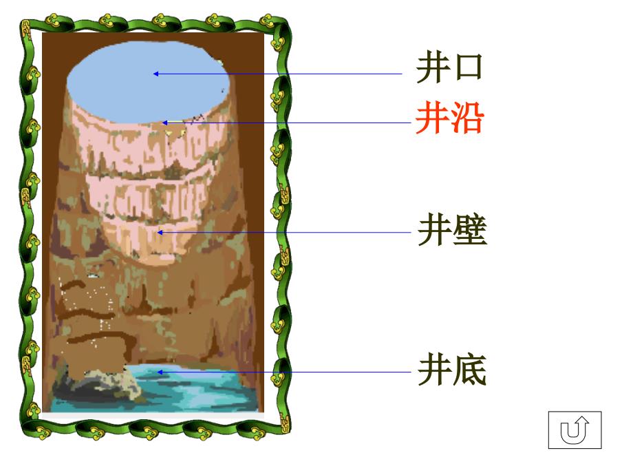 20坐井观天_第4页