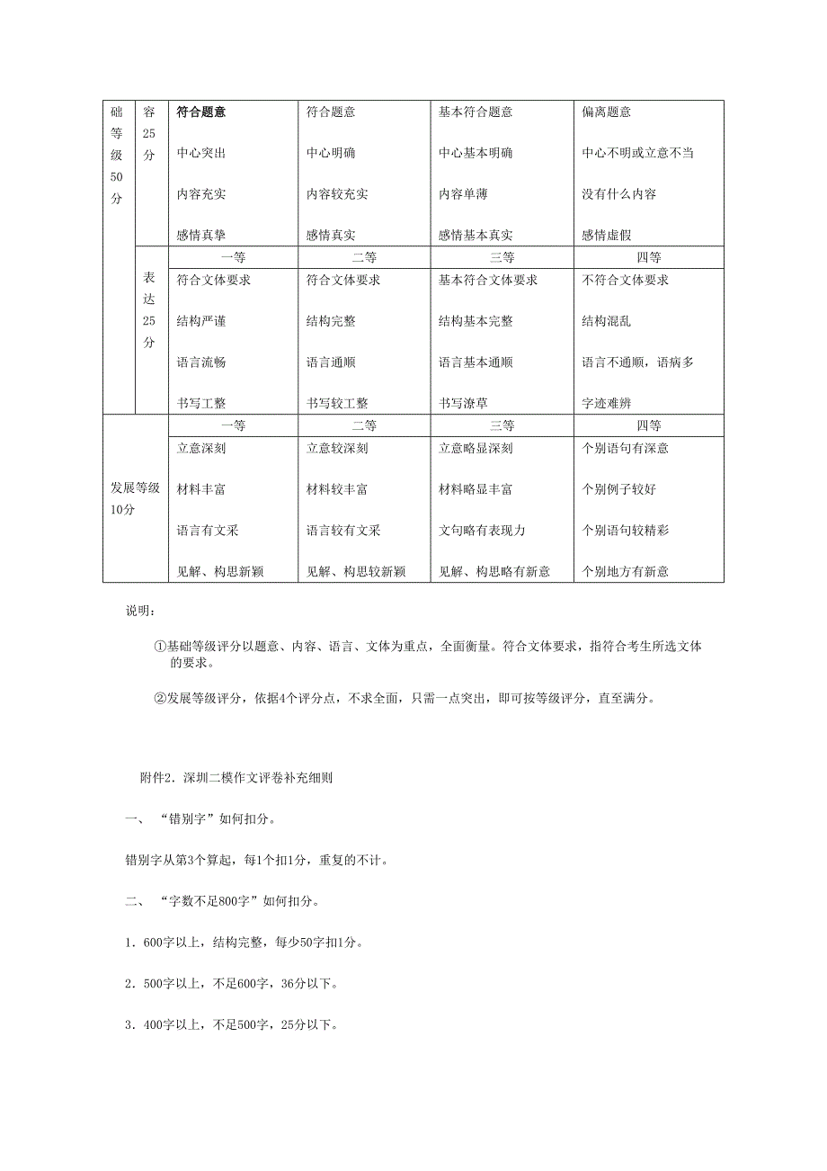 深圳二模作文试题解读及评分细则_第4页