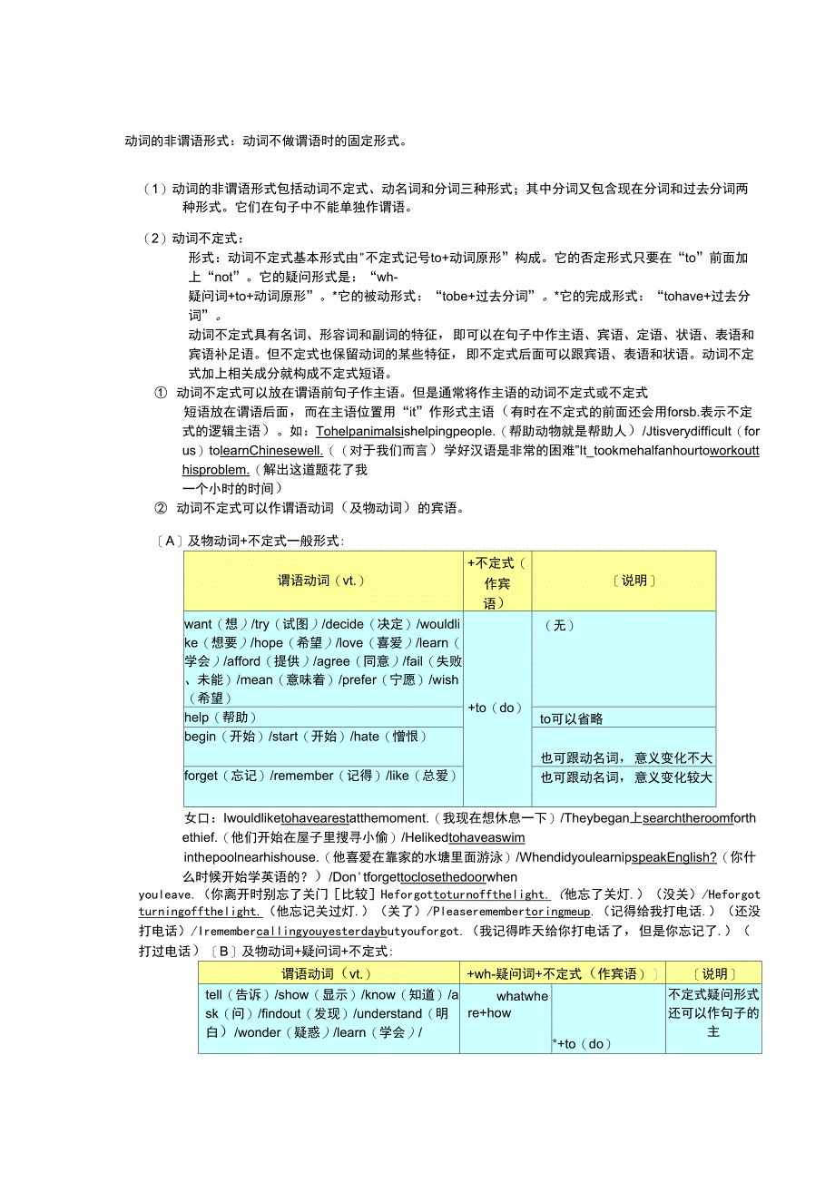 动词的非谓语动词形式讲解_第1页