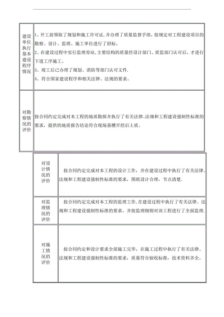 单位工程竣工验收报告模板_第2页