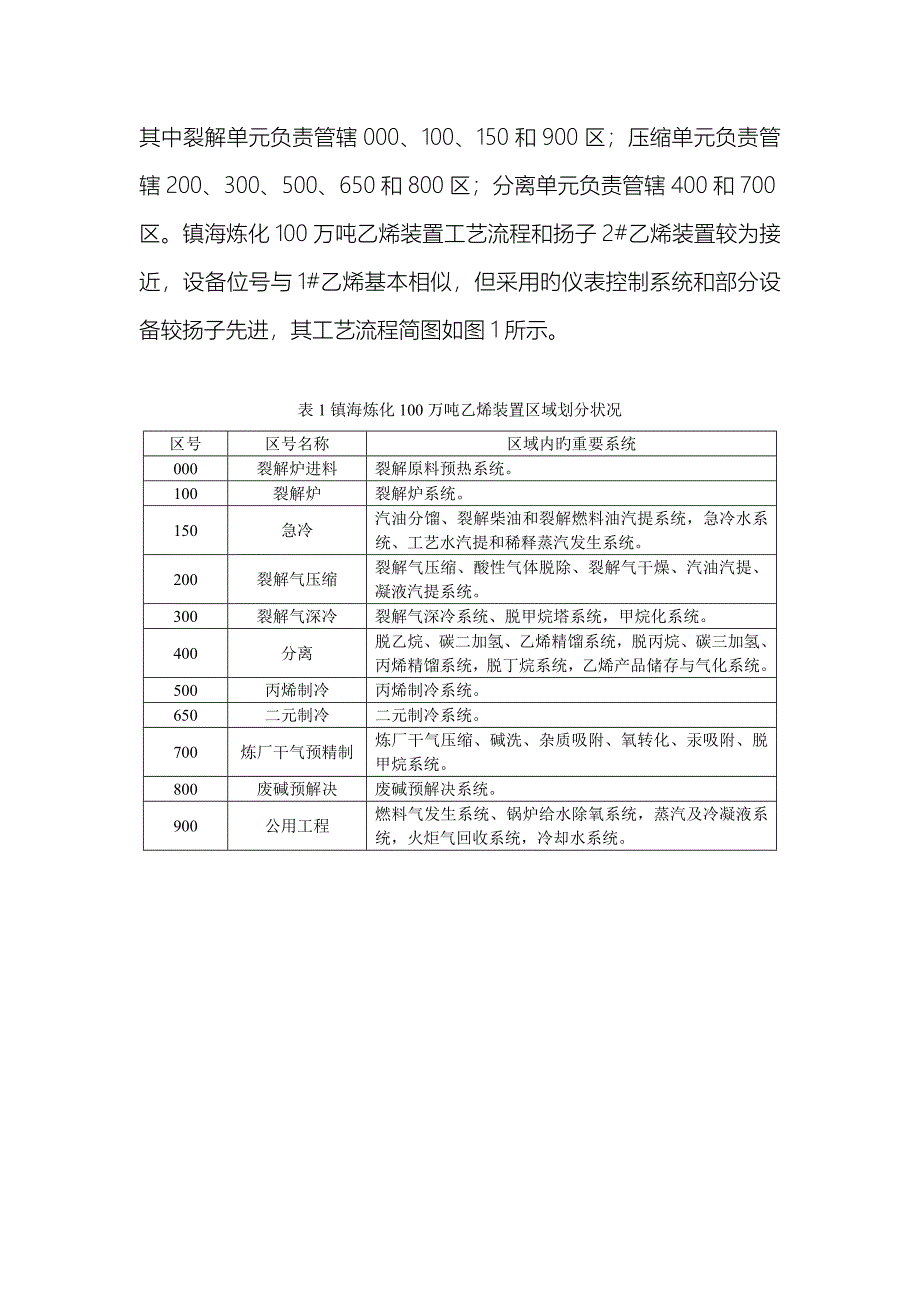 镇海炼化100万吨乙烯装置开工专项报告_第4页