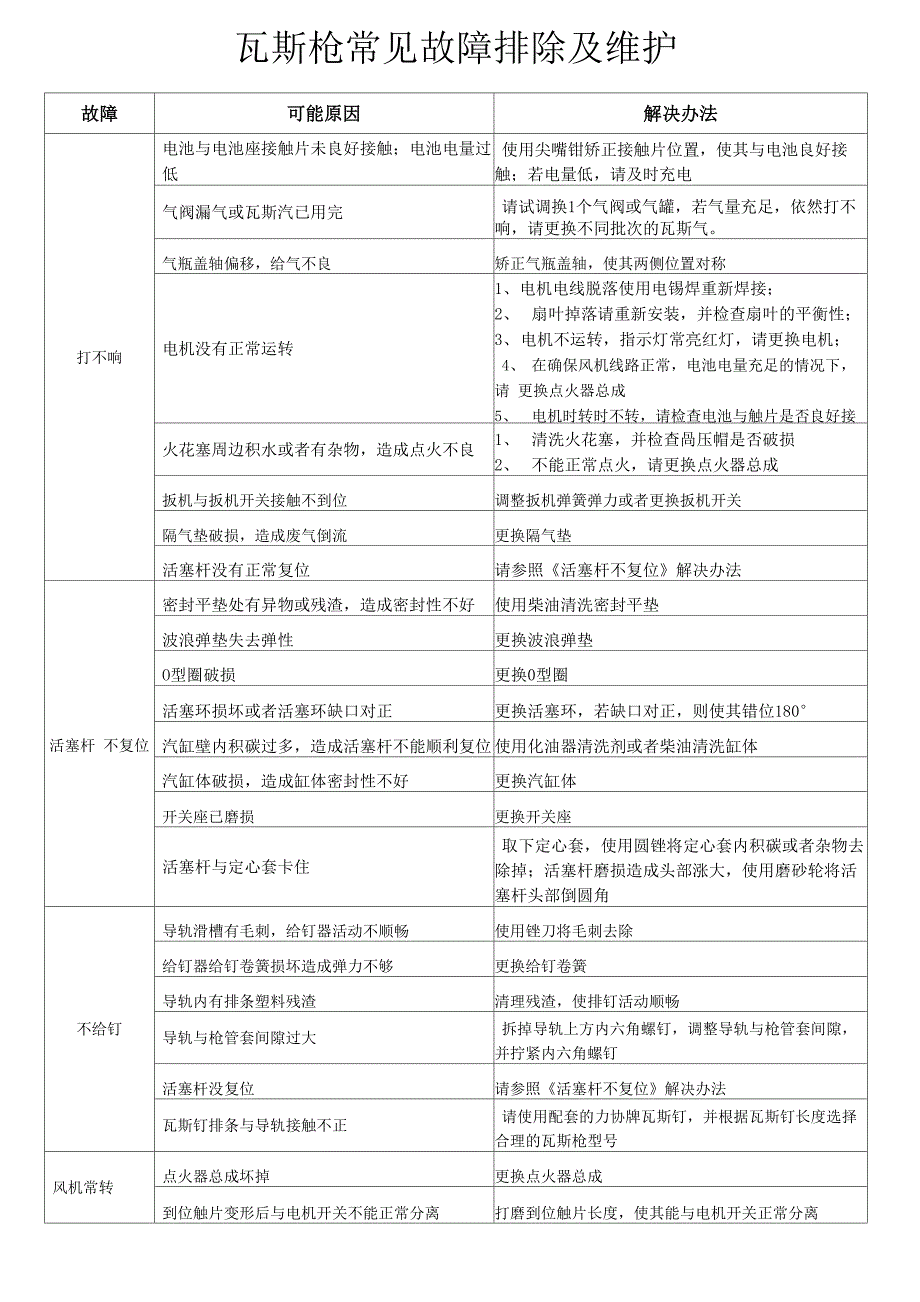 瓦斯射钉器常见故障排除及维护_第1页