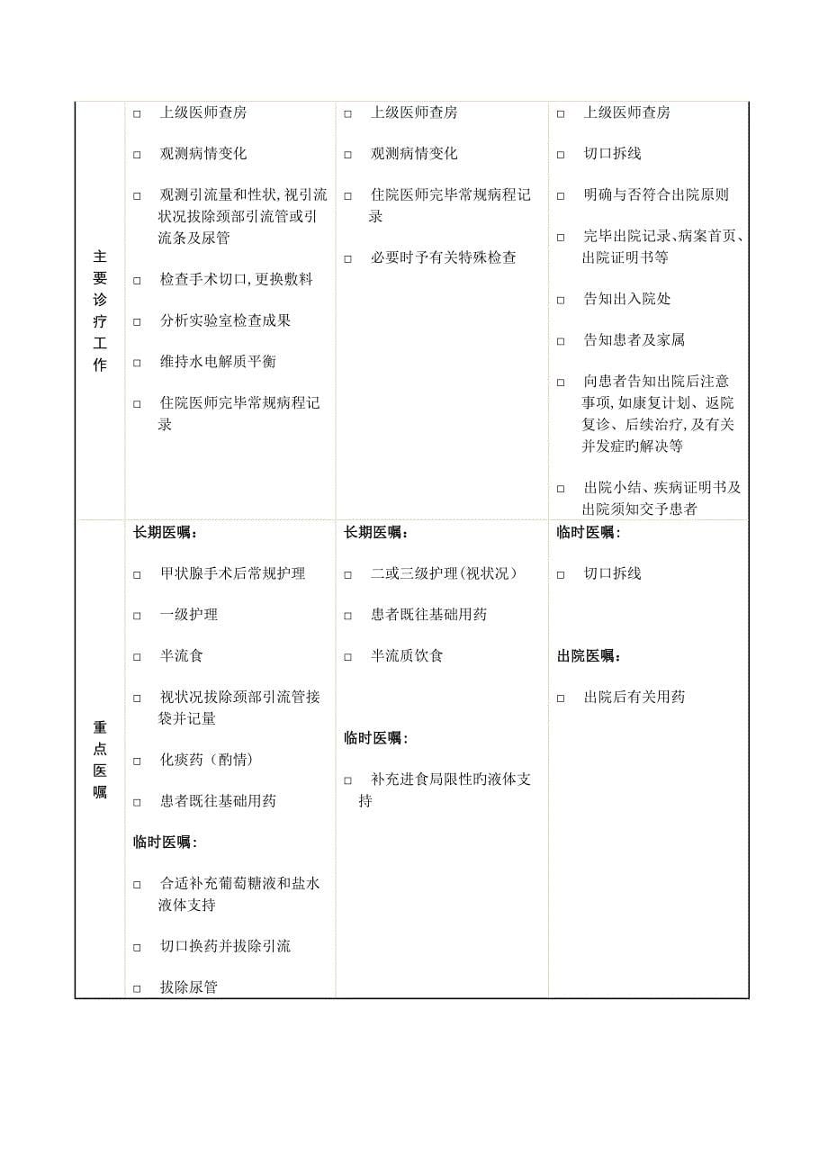 结节性甲状腺肿临床路径表单_第5页