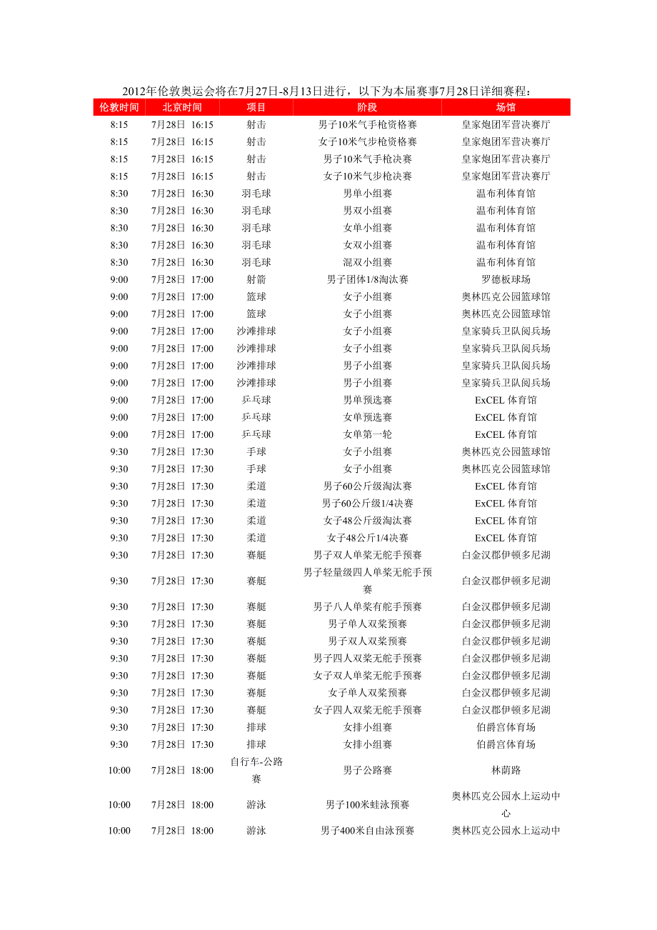 伦敦奥运会7月28日具体赛程(word版).doc_第1页