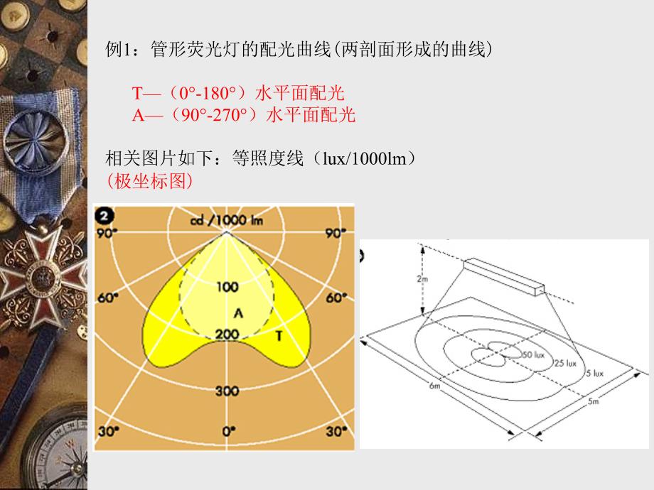 《灯具配光曲线知识》PPT课件_第3页