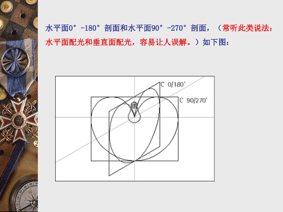 《灯具配光曲线知识》PPT课件_第4页